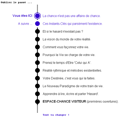 votre timeline de chance